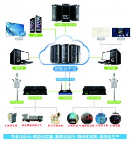 无组织排放治理总承包项目